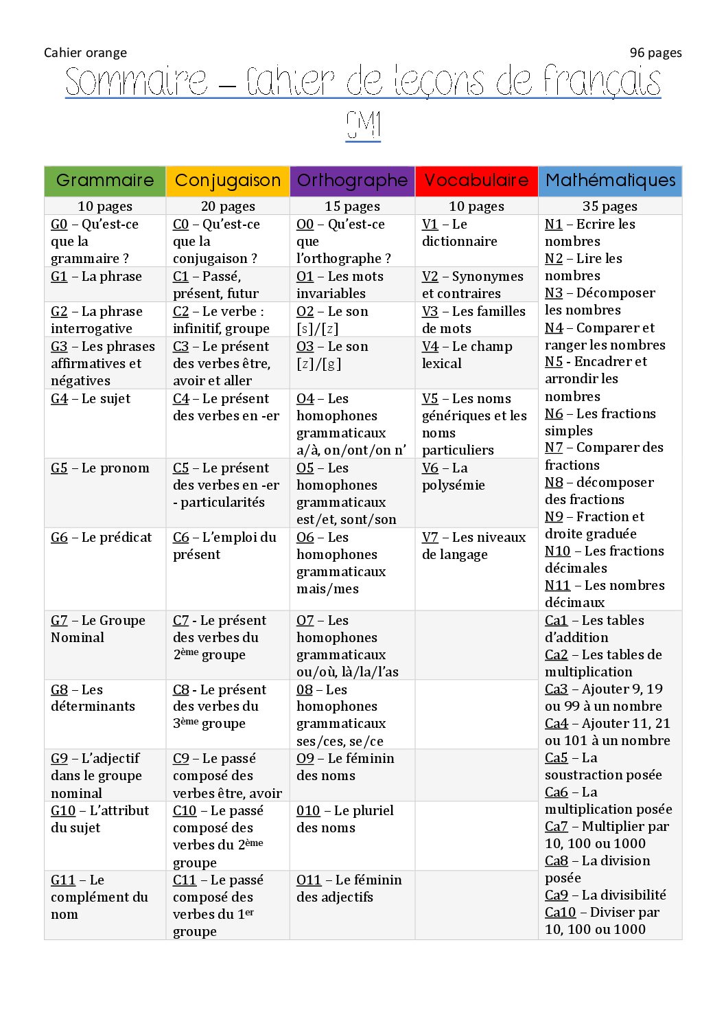 Télécharger Gratuitement A Portée De Math Cm1 2016
