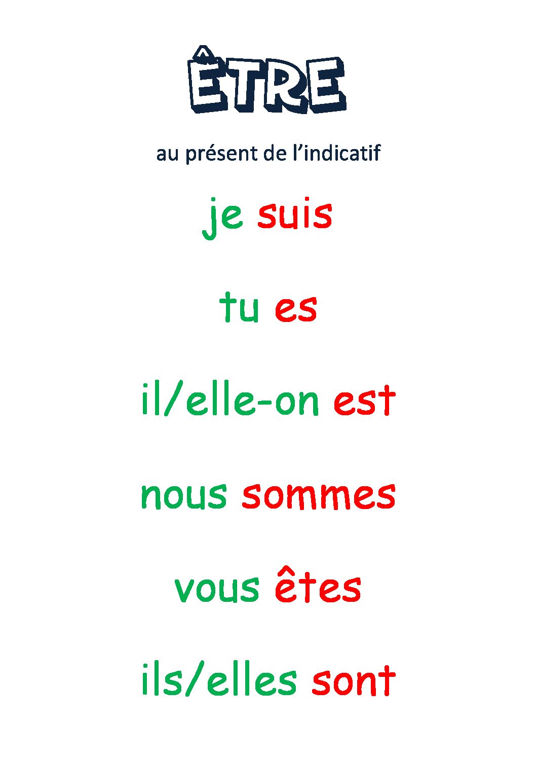l'indicatif présent etre