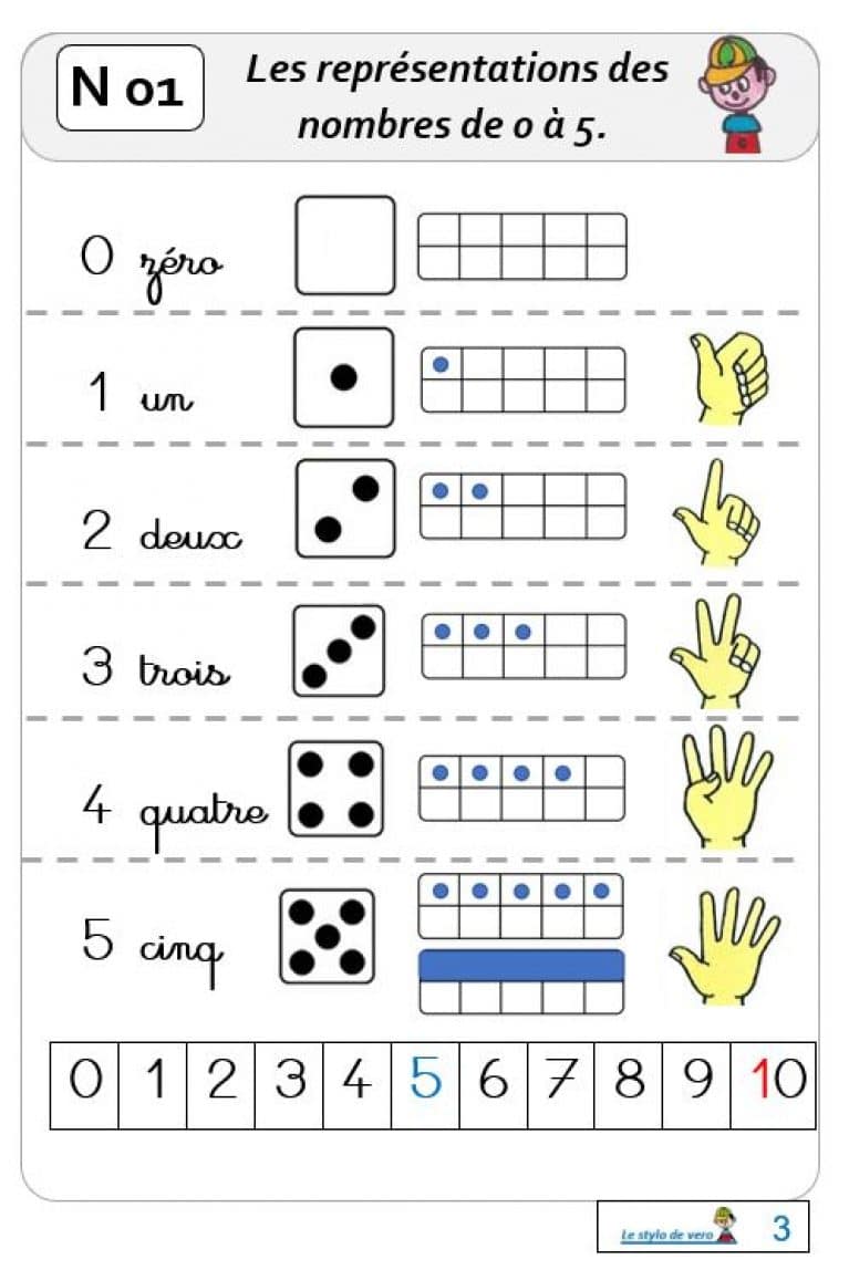 Numération Cp Fichier Maths Cp à Imprimer