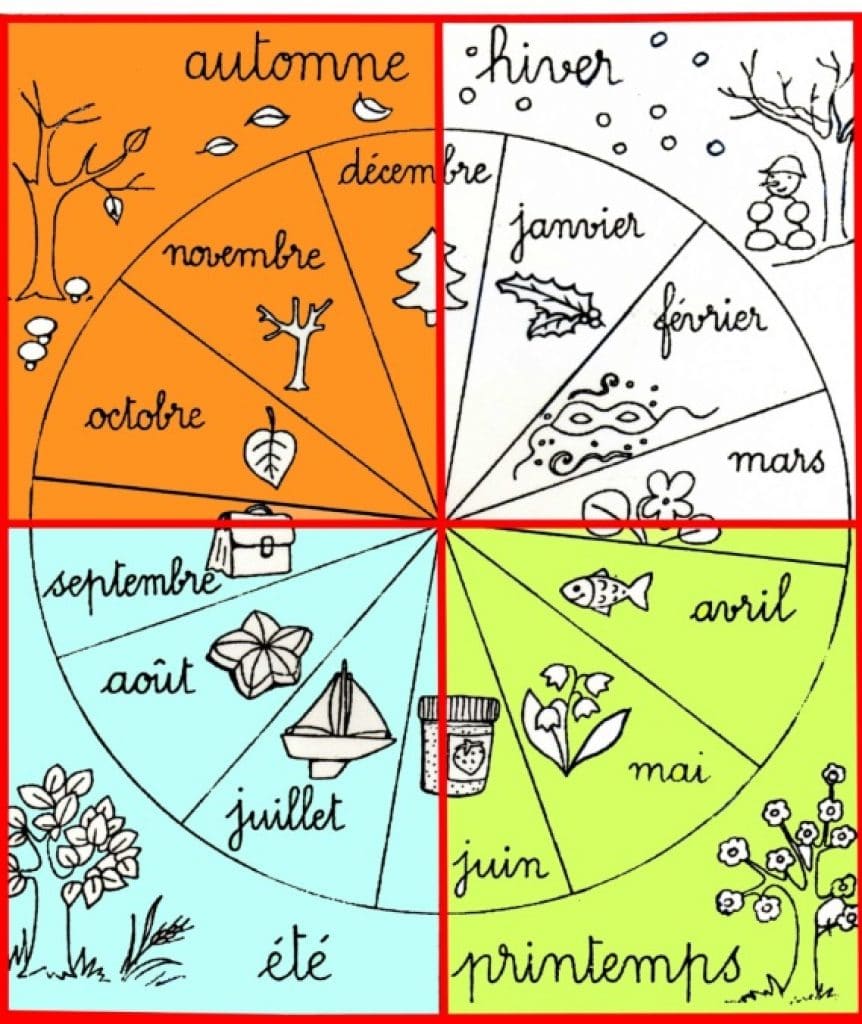 La Roue Du Temps Combien De Saison La roue des saisons - Découverte du Monde Grande Section, Moyenne