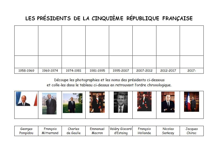 Rôle Du Président De La République Cm2
