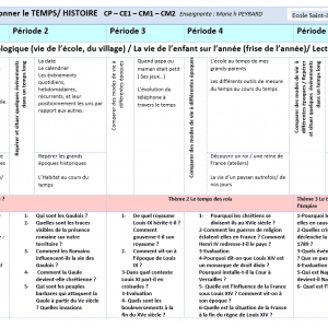 Progressions 2019 2020 CP CE1 CM1 CM2 Questionner le monde/ Sciences/histoire/géo/EMC/EPS