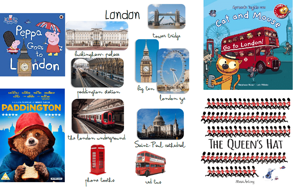 Séquence d'anglais London Anglais CE1, CE2, CM1, CM2
