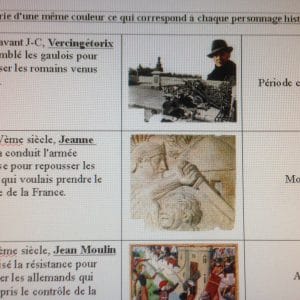 Évaluation dates, périodes et personnages historiques CE2