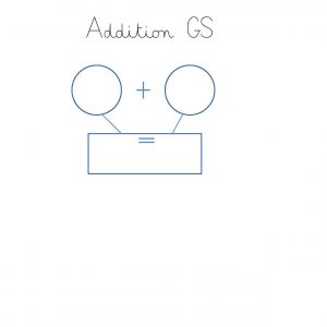 Additionner un nombre à 5, 10 et les doubles