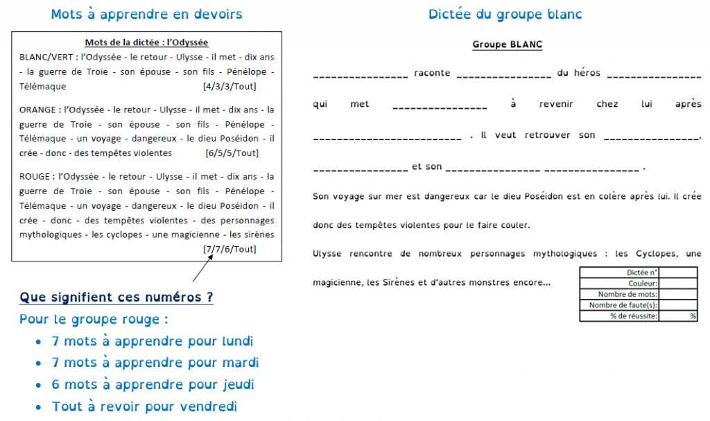 Dictées Et Histoire Des Arts Cm1 Pdf