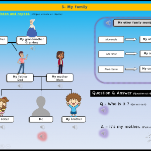 Famille - Diaporamas audio Anglais - CE2/Cycle 3