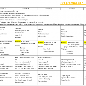 Seance Type Anglais Animals Anglais Cp Ce1 Ce2 La Salle Des Maitres