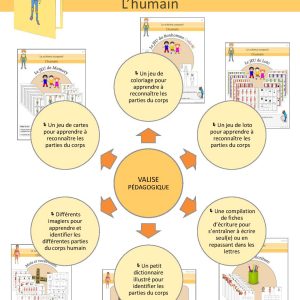 Valise pédagogique sur le corps humain (schéma corporel)