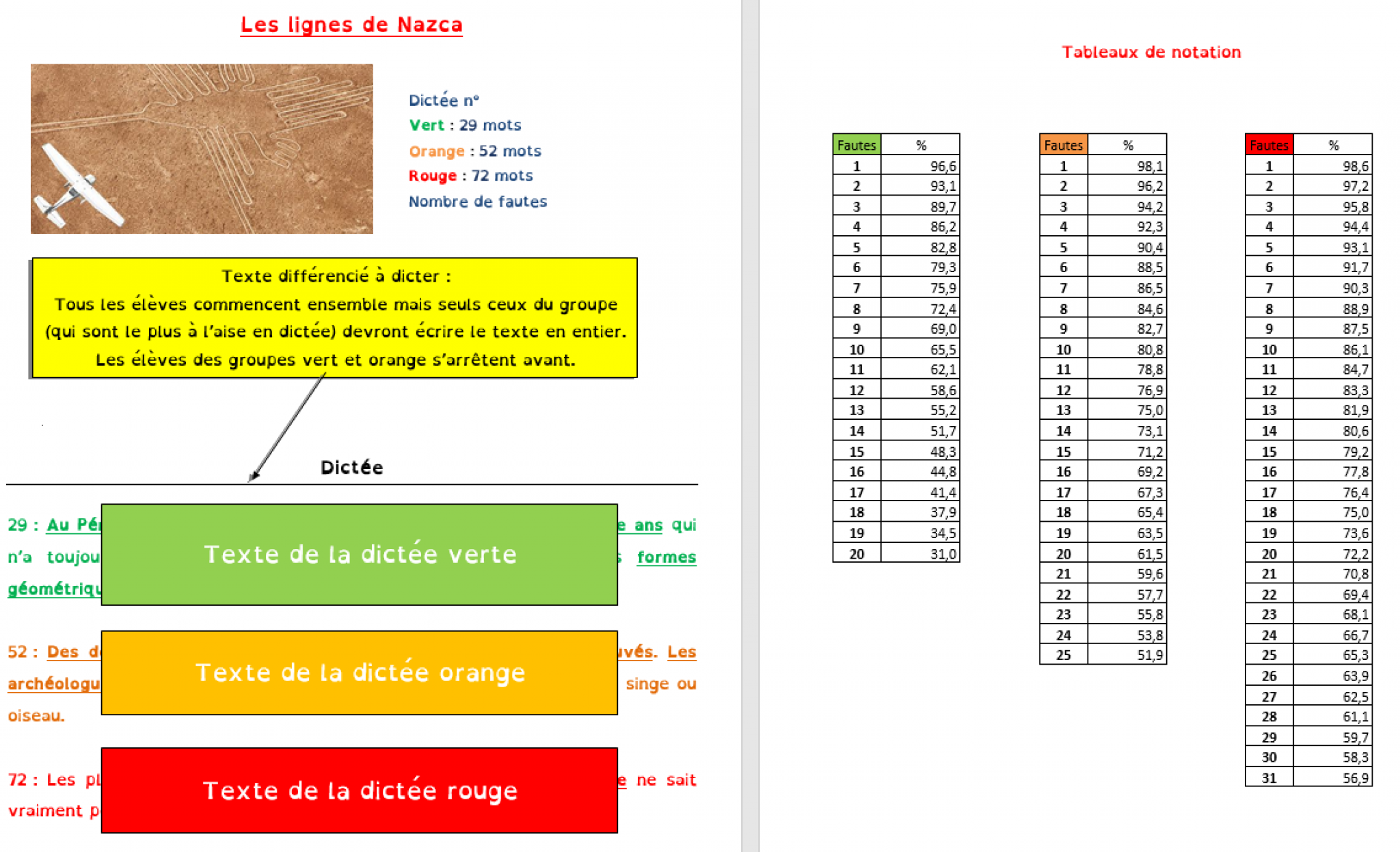 Extrait gratuit - Dictée différenciée d'histoire de l'art - Lignes de