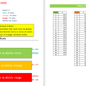 Dictée différenciée d’histoire de l’art + applications – Toumaï