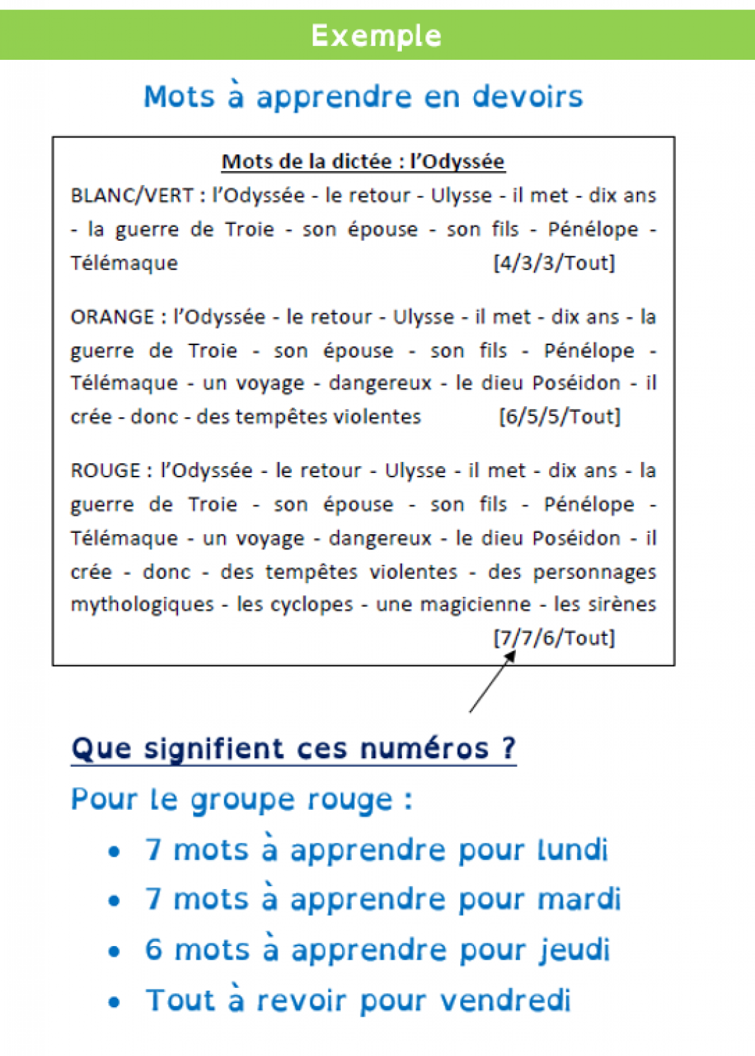 Dictée Et Histoire Des Arts Ce2 Pdf