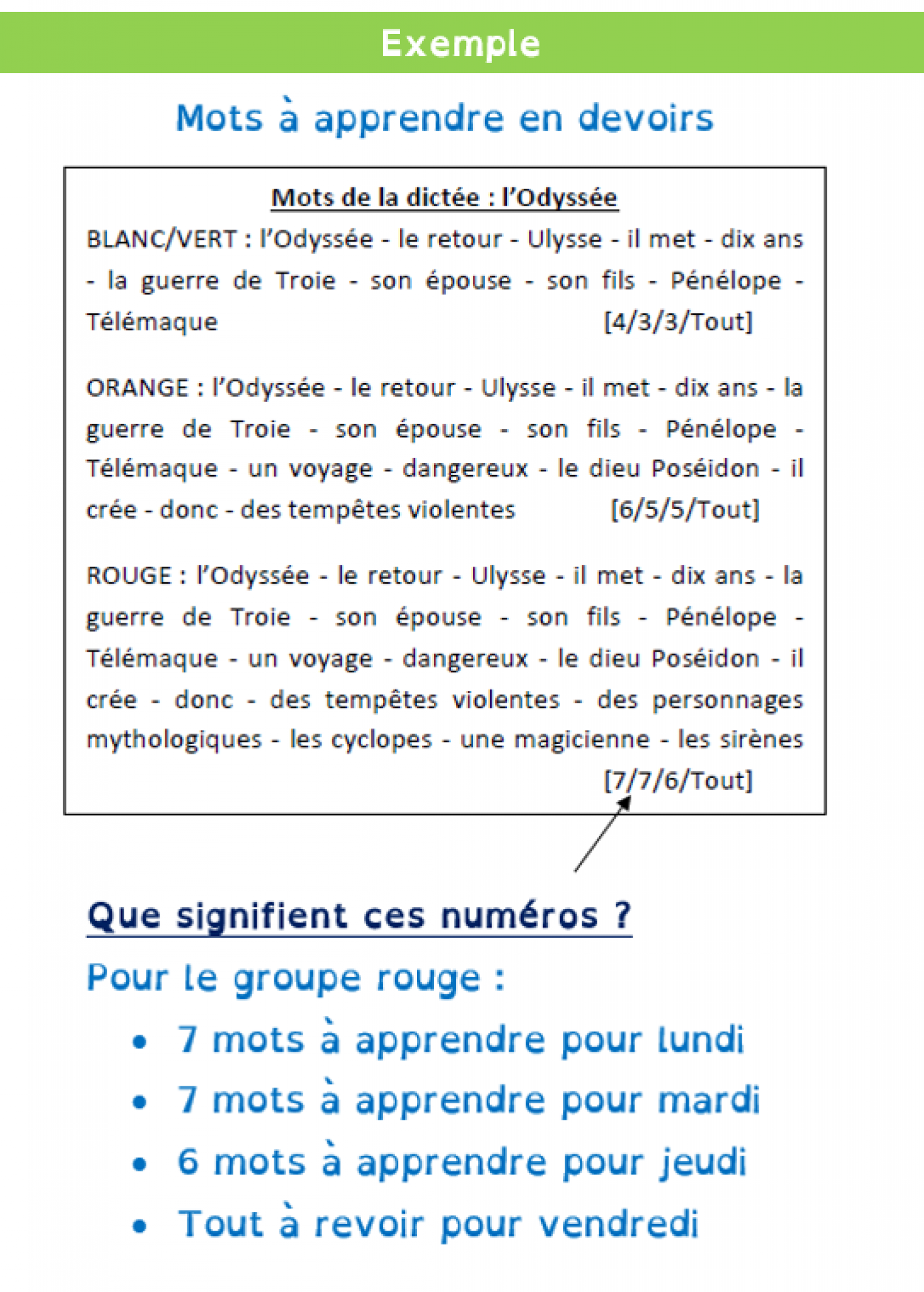 Dictée Bilan Le Taj Mahal Cm2