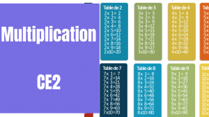multiplication ce2