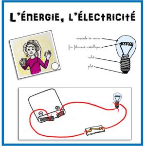L’énergie, l’électricité