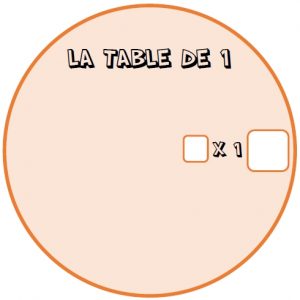 Roues des multiplications – Les tables de multiplication – CE2/CM1/CM2