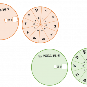 Roues des multiplications – Les tables de multiplication – CE2/CM1/CM2