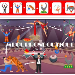 Suivre, décrire et représenter un parcours - thème CIRQUE