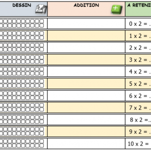Table de multiplication du 2