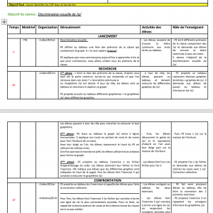 10 fiches séances étude du code – sons /i/ + /u/ + /l/ + /o/ + /é/ – Méthode « Trampoline » – CP