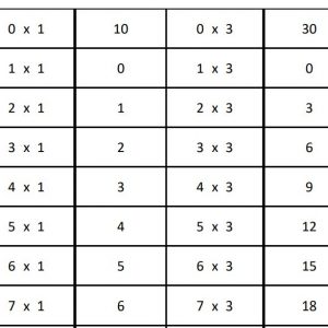Créateur de dominos multiplicatifs personnalisables