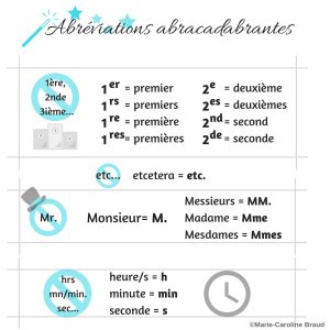 Abréviations