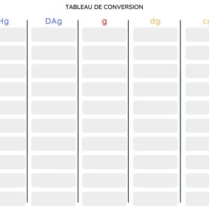Tableau de conversion – grammes