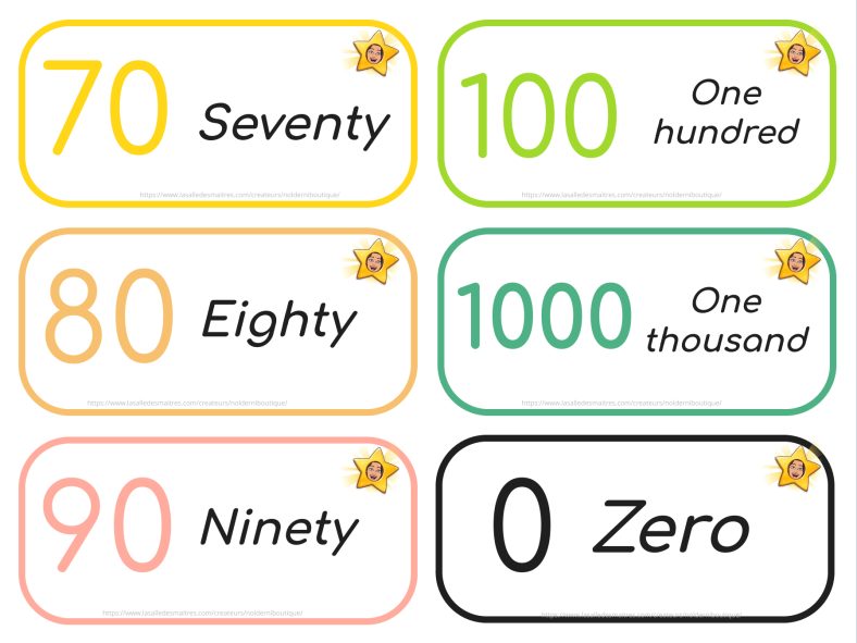 Exercices Sur Les Nombres En Anglais De 1 à 100 🇬🇧 Anglais : Flashcards les chiffres et nombres en anglais - Anglais