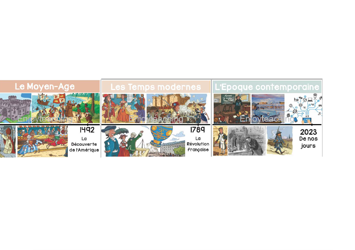 Frise chronologique, historique - Histoire CE1, CE2, CM1, CM2, CP