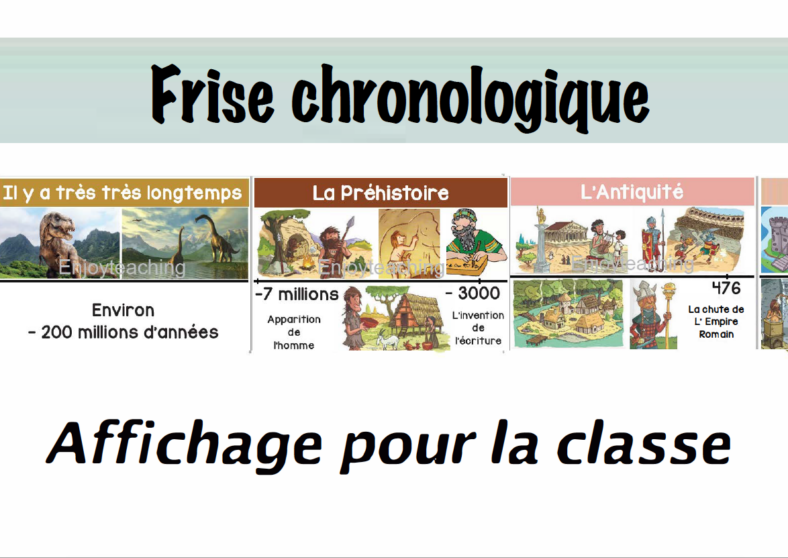 Frise chronologique, historique - Histoire CE1, CE2, CM1, CM2, CP