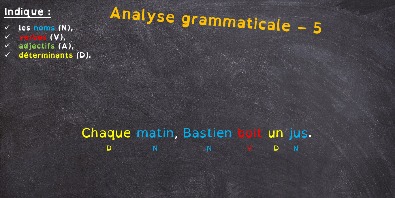 Rituel CE1/CE2 - Analyse de phrase - Etude de la Langue CE1, CE2, CM1